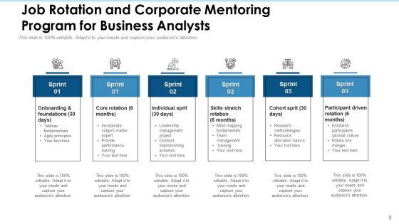 Company Mentorship Technical Management Ppt PowerPoint Presentation Complete Deck With Slides