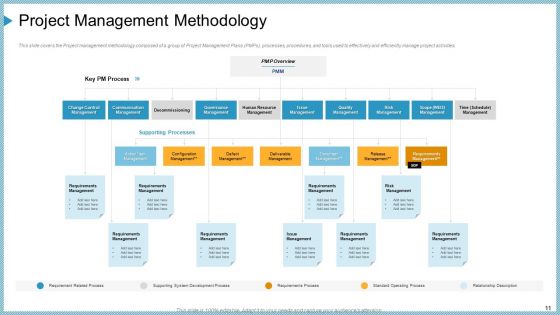 Company Need Administration Mechanisms And Methods Ppt PowerPoint Presentation Complete Deck With Slides