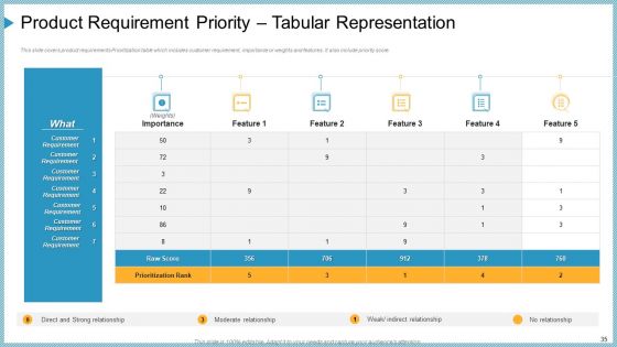 Company Need Administration Mechanisms And Methods Ppt PowerPoint Presentation Complete Deck With Slides