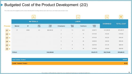 Company Need Administration Mechanisms And Methods Ppt PowerPoint Presentation Complete Deck With Slides