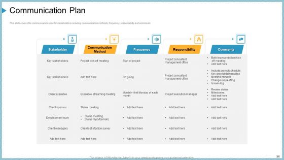 Company Need Administration Mechanisms And Methods Ppt PowerPoint Presentation Complete Deck With Slides