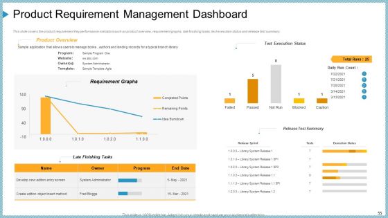 Company Need Administration Mechanisms And Methods Ppt PowerPoint Presentation Complete Deck With Slides