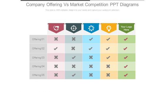 Company Offering Vs Market Competition Ppt Diagrams Company Offering Vs Market Competition Ppt Diagrams
