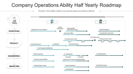 Company Operations Ability Half Yearly Roadmap Introduction Company Operations Ability Half Yearly Roadmap Introduction