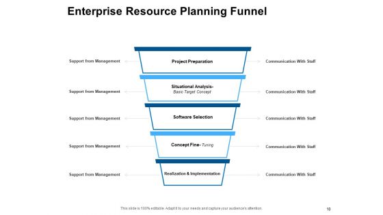Company Operations Management Ppt PowerPoint Presentation Complete Deck With Slides