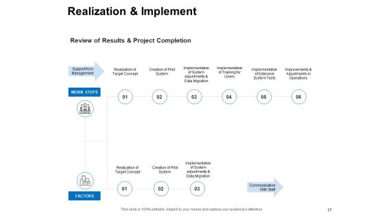 Company Operations Management Ppt PowerPoint Presentation Complete Deck With Slides