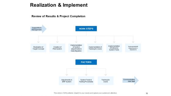 Company Operations Management Ppt PowerPoint Presentation Complete Deck With Slides
