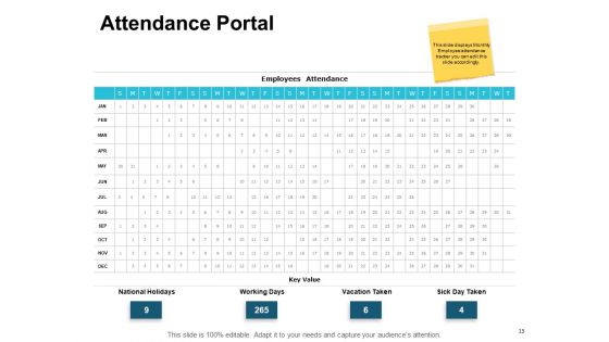 Company Orientation Process Ppt PowerPoint Presentation Complete Deck With Slides