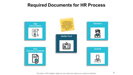 Company Orientation Process Ppt PowerPoint Presentation Complete Deck With Slides