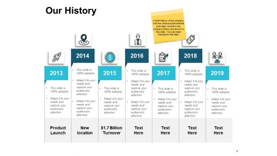Company Orientation Process Ppt PowerPoint Presentation Complete Deck With Slides