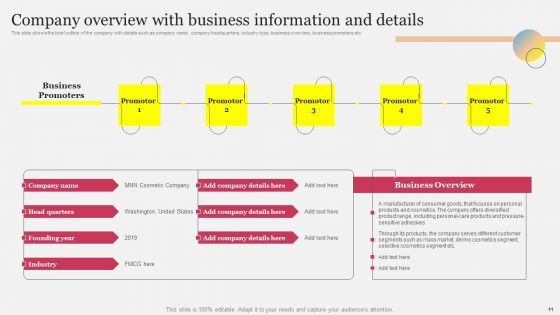 Company Outline With Comprehensive Business Model And Competitive Assessment Complete Deck