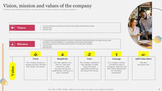 Company Outline With Comprehensive Business Model And Competitive Assessment Complete Deck