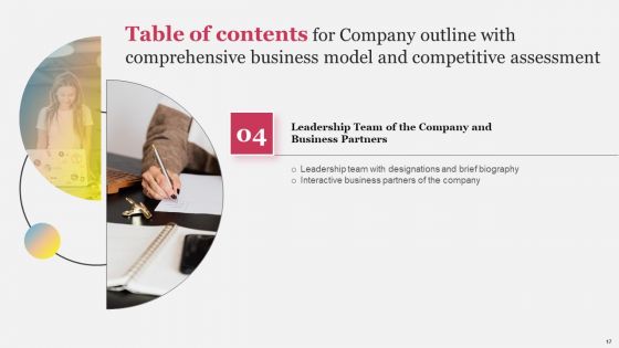 Company Outline With Comprehensive Business Model And Competitive Assessment Complete Deck