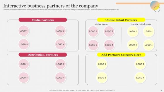 Company Outline With Comprehensive Business Model And Competitive Assessment Complete Deck