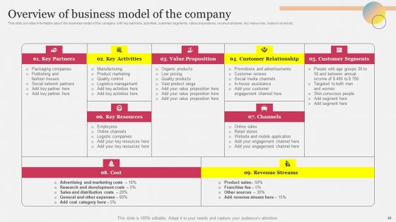 Company Outline With Comprehensive Business Model And Competitive Assessment Complete Deck