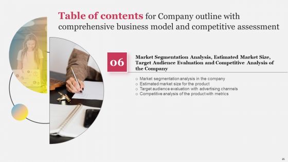 Company Outline With Comprehensive Business Model And Competitive Assessment Complete Deck