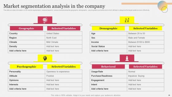 Company Outline With Comprehensive Business Model And Competitive Assessment Complete Deck