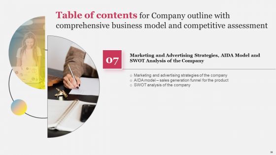Company Outline With Comprehensive Business Model And Competitive Assessment Complete Deck
