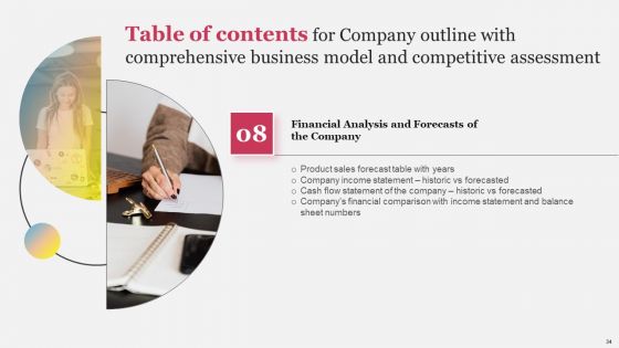 Company Outline With Comprehensive Business Model And Competitive Assessment Complete Deck