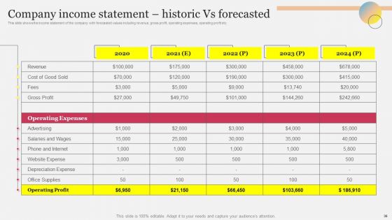 Company Outline With Comprehensive Business Model And Competitive Assessment Complete Deck