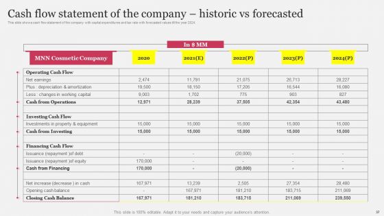 Company Outline With Comprehensive Business Model And Competitive Assessment Complete Deck