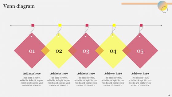 Company Outline With Comprehensive Business Model And Competitive Assessment Complete Deck