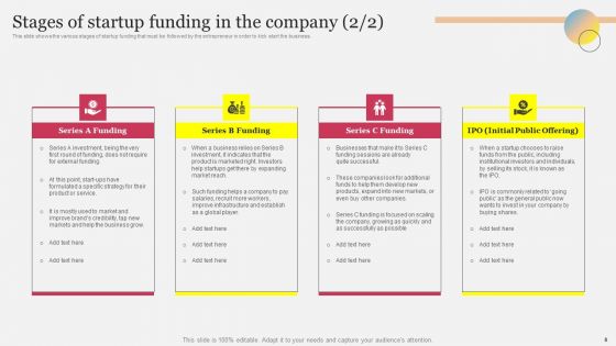 Company Outline With Comprehensive Business Model And Competitive Assessment Complete Deck