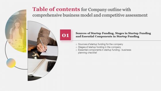 Company Outline With Comprehensive Business Model And Competitive Assessment Table Of Contents Formats PDF