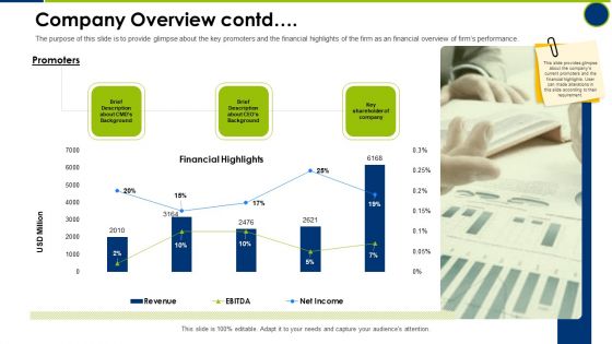 Company Overview Contd Operating Manual Ppt Infographic Template Layouts PDF