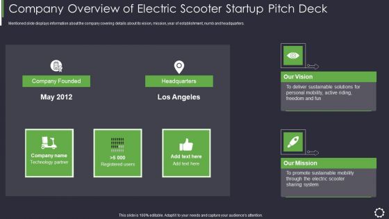Company Overview Of Electric Scooter Startup Pitch Deck Ppt Pictures Design Inspiration PDF Company Overview Of Electric Scooter Startup Pitch Deck Ppt Pictures Design Inspiration PDF