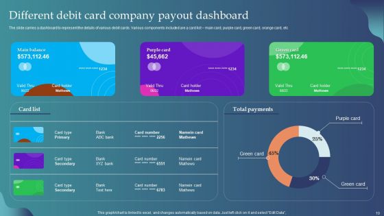 Company Payout Dashboard Ppt PowerPoint Presentation Complete Deck With Slides