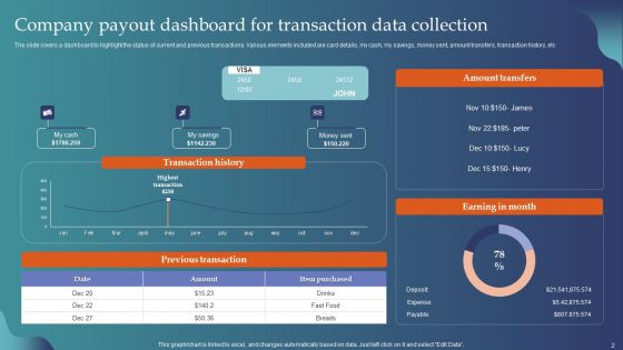 Company Payout Dashboard Ppt PowerPoint Presentation Complete Deck With Slides
