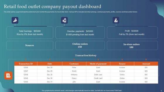 Company Payout Dashboard Ppt PowerPoint Presentation Complete Deck With Slides