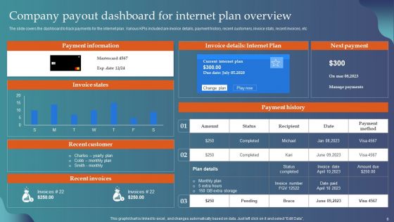 Company Payout Dashboard Ppt PowerPoint Presentation Complete Deck With Slides
