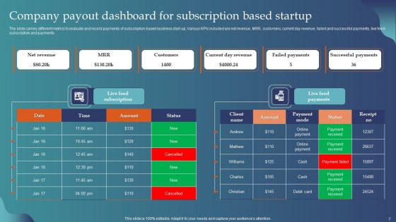 Company Payout Dashboard Ppt PowerPoint Presentation Complete Deck With Slides