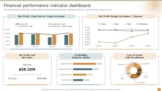 Company Performance Evaluation Using KPI Ppt PowerPoint Presentation Complete Deck With Slides