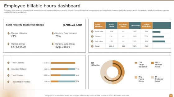 Company Performance Evaluation Using KPI Ppt PowerPoint Presentation Complete Deck With Slides