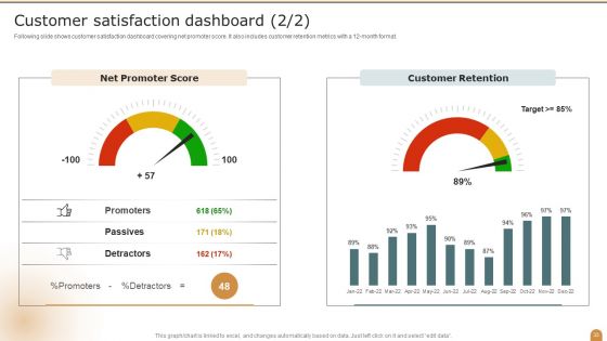Company Performance Evaluation Using KPI Ppt PowerPoint Presentation Complete Deck With Slides