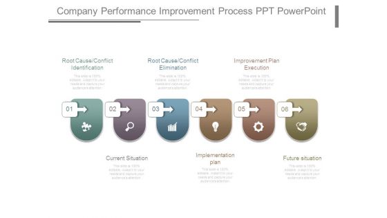 Company Performance Improvement Process Ppt Powerpoint