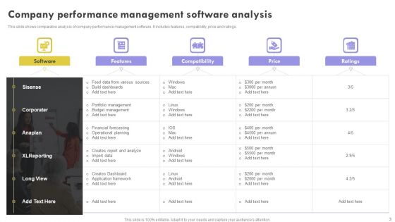Company Performance Management Ppt PowerPoint Presentation Complete Deck With Slides