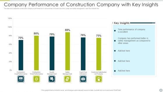 Company Performance Ppt PowerPoint Presentation Complete With Slides