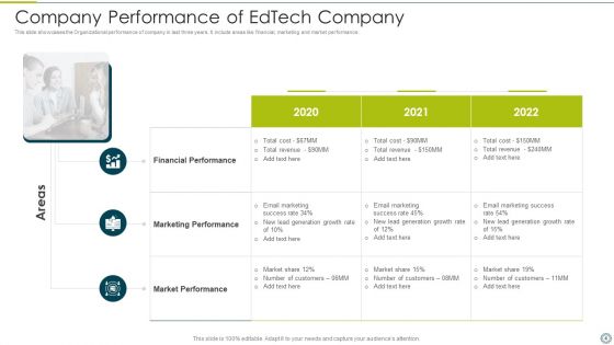 Company Performance Ppt PowerPoint Presentation Complete With Slides