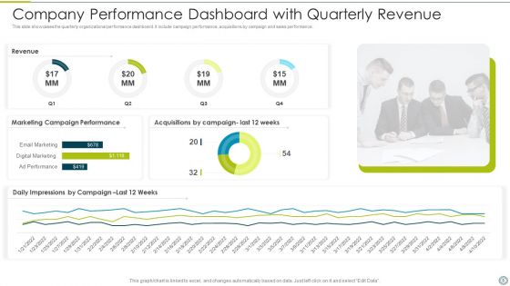 Company Performance Ppt PowerPoint Presentation Complete With Slides