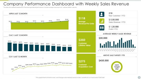 Company Performance Ppt PowerPoint Presentation Complete With Slides