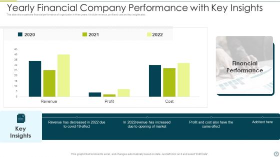 Company Performance Ppt PowerPoint Presentation Complete With Slides