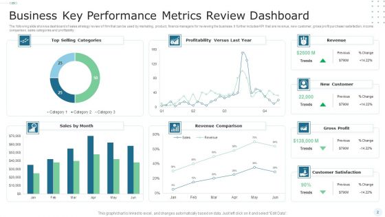 Company Performance Review Ppt PowerPoint Presentation Complete With Slides