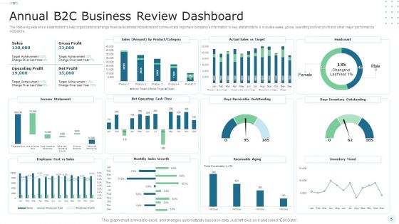 Company Performance Review Ppt PowerPoint Presentation Complete With Slides