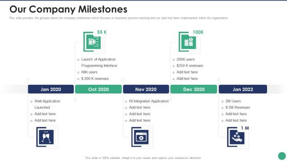 Company Pitch Deck Our Company Milestones Sample PDF Company Pitch Deck Our Company Milestones Sample PDF
