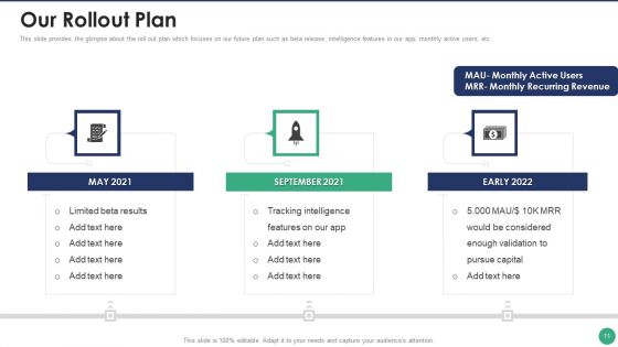Company Pitch Deck Ppt PowerPoint Presentation Complete Deck With Slides