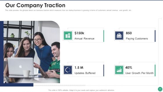Company Pitch Deck Ppt PowerPoint Presentation Complete Deck With Slides
